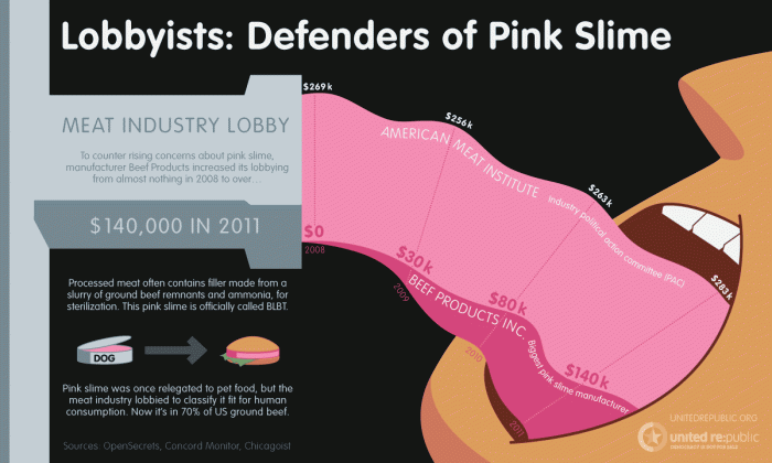 lobbyists-defenders-of-pink-slime_502919c0896fd